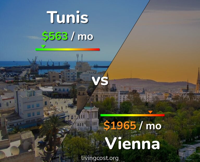 Cost of living in Tunis vs Vienna infographic