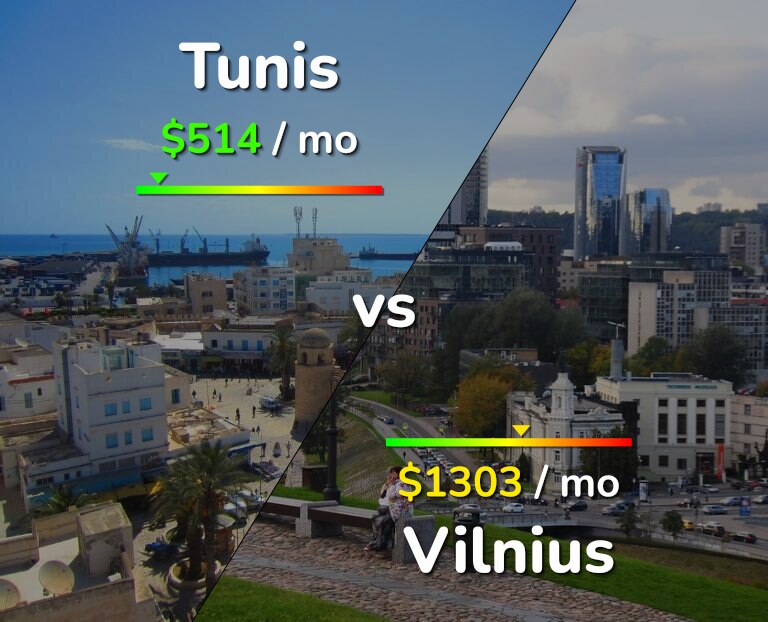 Cost of living in Tunis vs Vilnius infographic