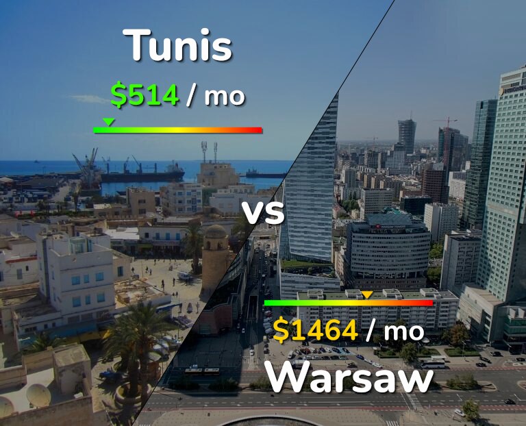 Cost of living in Tunis vs Warsaw infographic