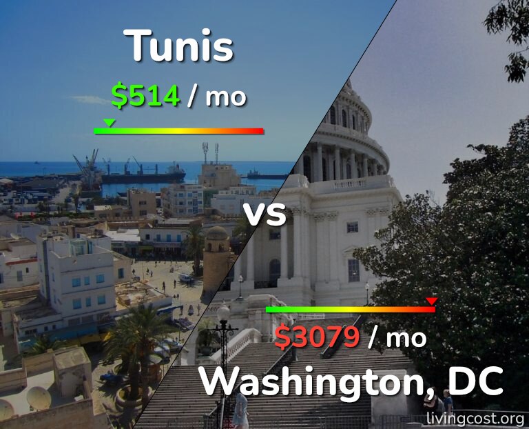 Cost of living in Tunis vs Washington infographic