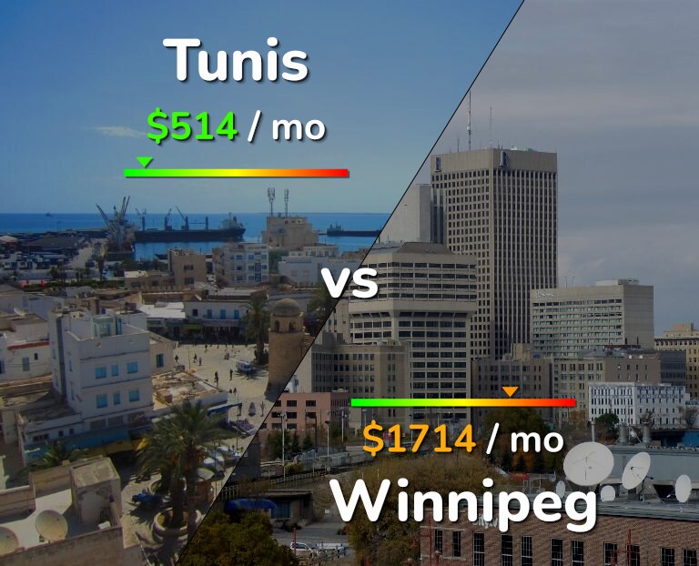 Cost of living in Tunis vs Winnipeg infographic