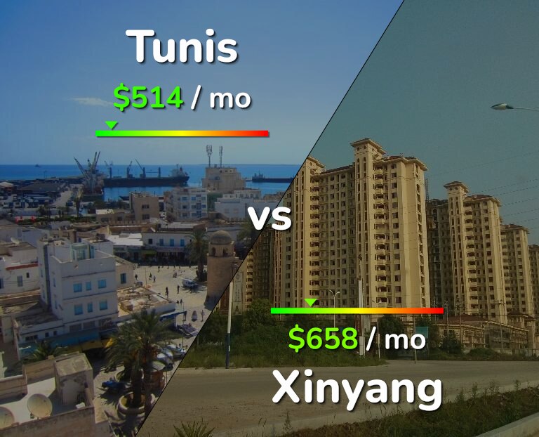 Cost of living in Tunis vs Xinyang infographic
