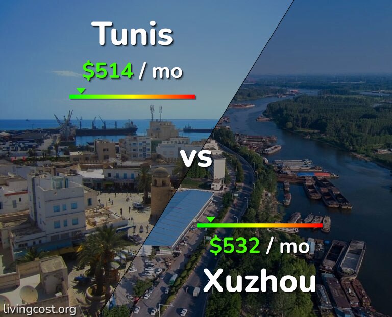 Cost of living in Tunis vs Xuzhou infographic