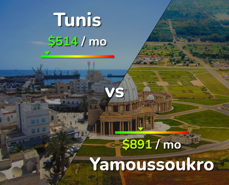 Cost of living in Tunis vs Yamoussoukro infographic