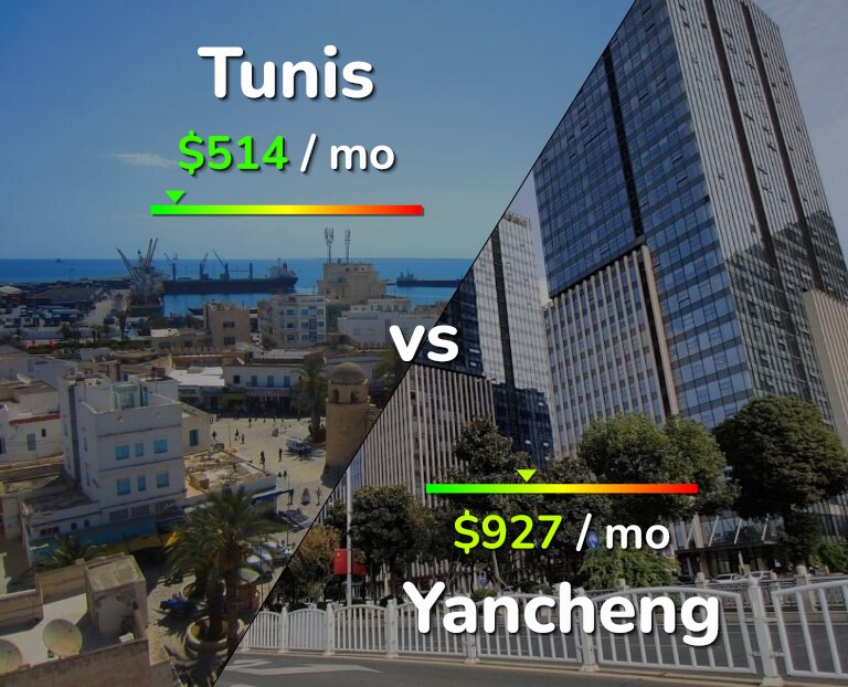 Cost of living in Tunis vs Yancheng infographic