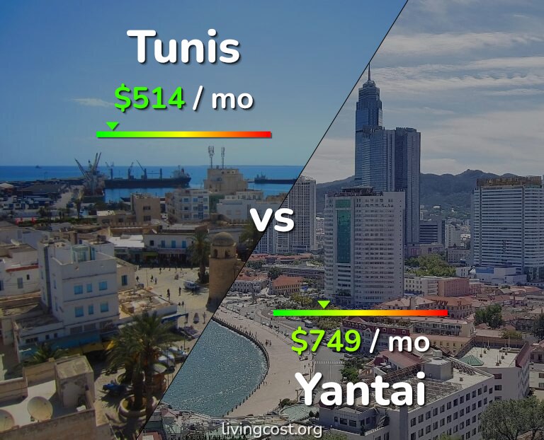 Cost of living in Tunis vs Yantai infographic