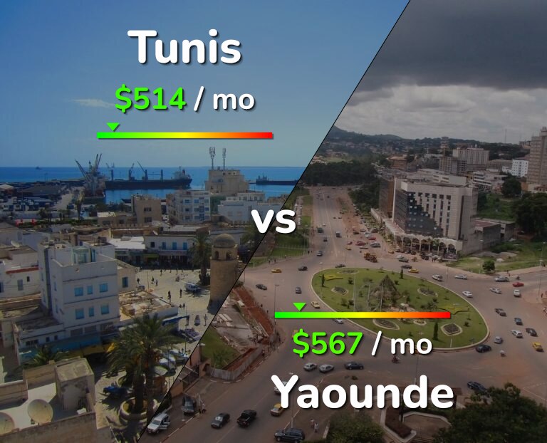 Cost of living in Tunis vs Yaounde infographic