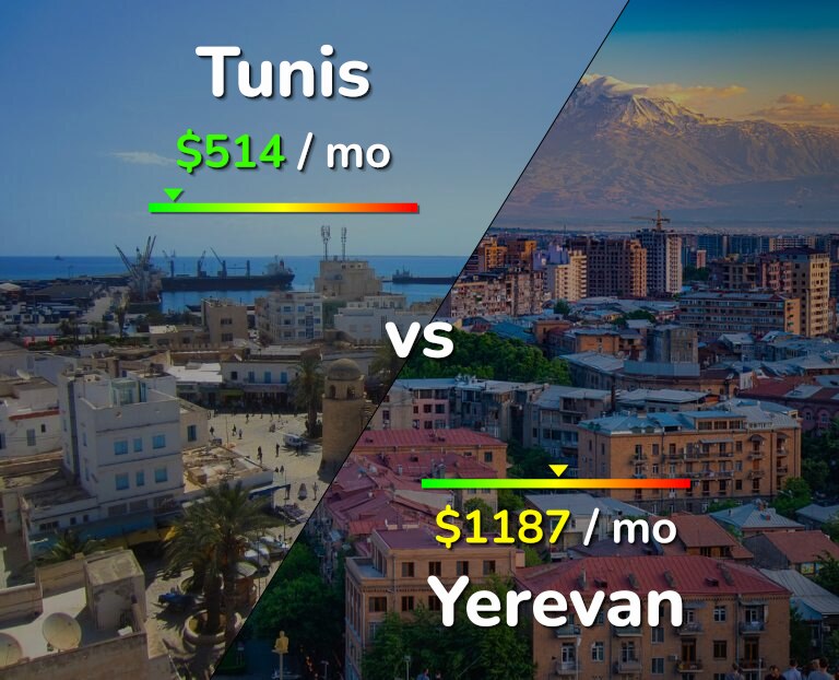 Cost of living in Tunis vs Yerevan infographic