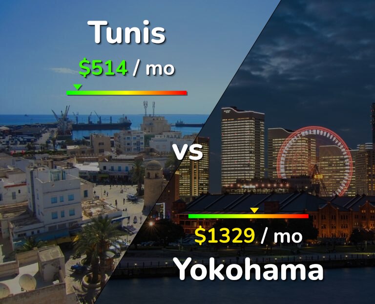 Cost of living in Tunis vs Yokohama infographic