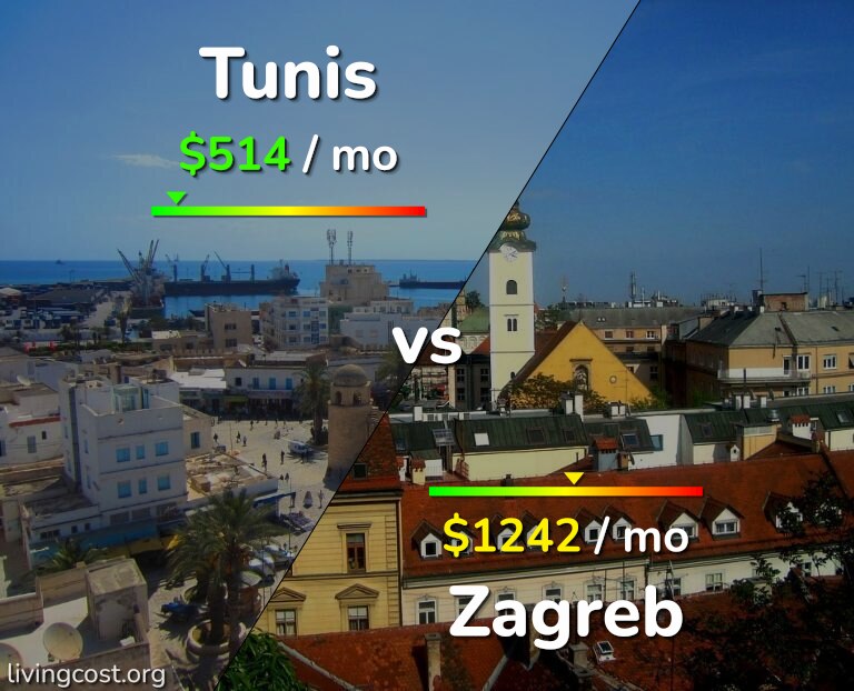 Cost of living in Tunis vs Zagreb infographic