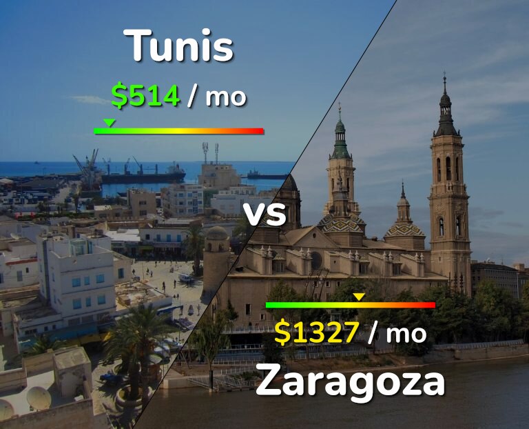 Cost of living in Tunis vs Zaragoza infographic