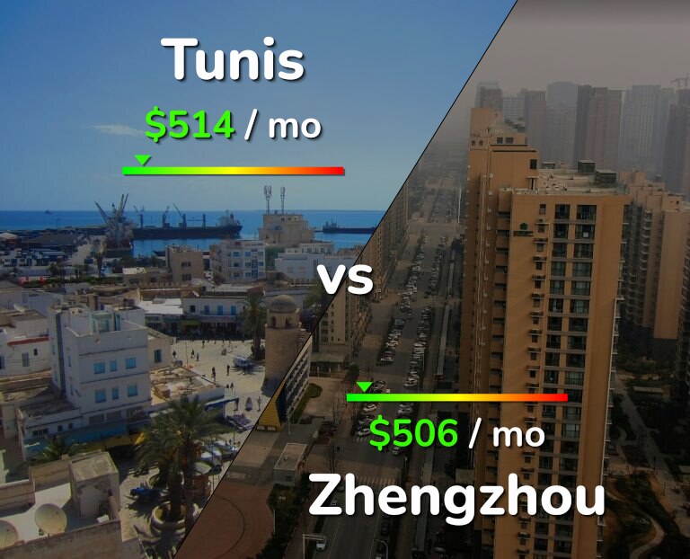 Cost of living in Tunis vs Zhengzhou infographic