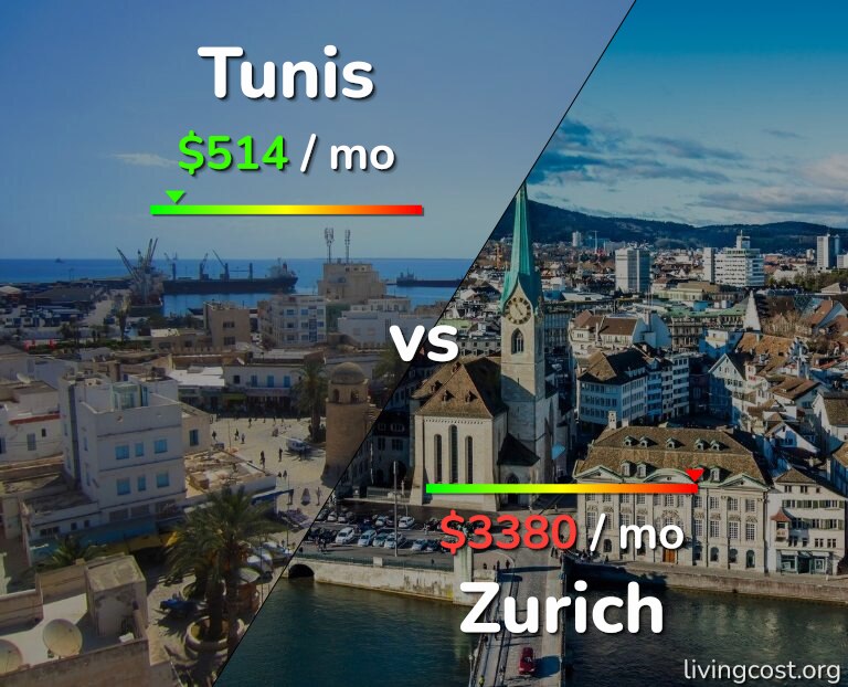 Cost of living in Tunis vs Zurich infographic