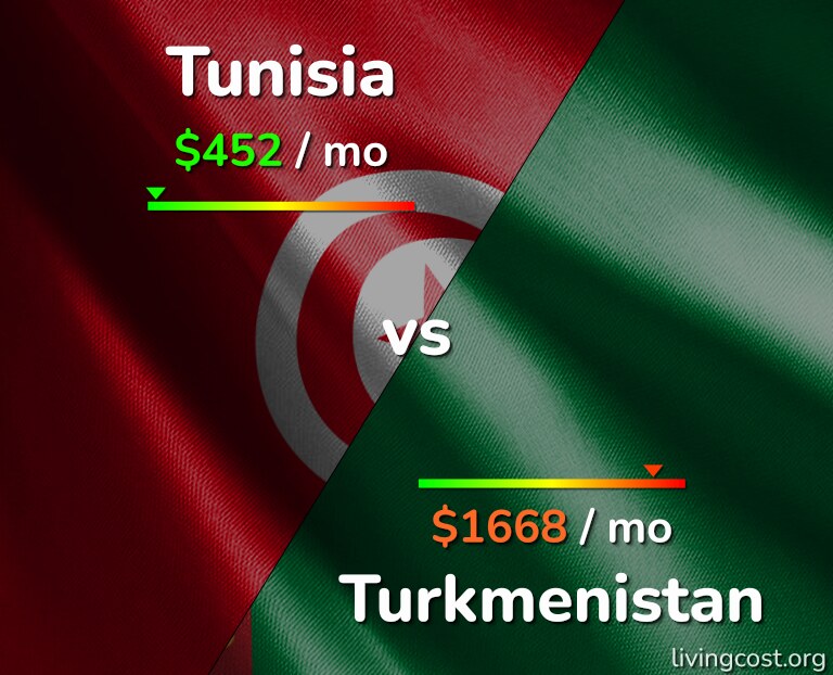 Cost of living in Tunisia vs Turkmenistan infographic