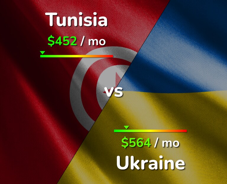 Cost of living in Tunisia vs Ukraine infographic