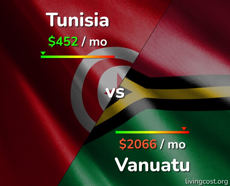 Cost of living in Tunisia vs Vanuatu infographic