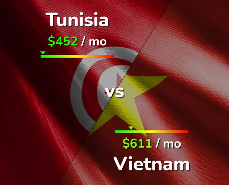 Cost of living in Tunisia vs Vietnam infographic