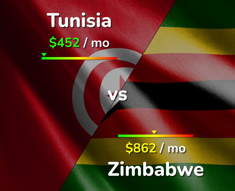 Cost of living in Tunisia vs Zimbabwe infographic