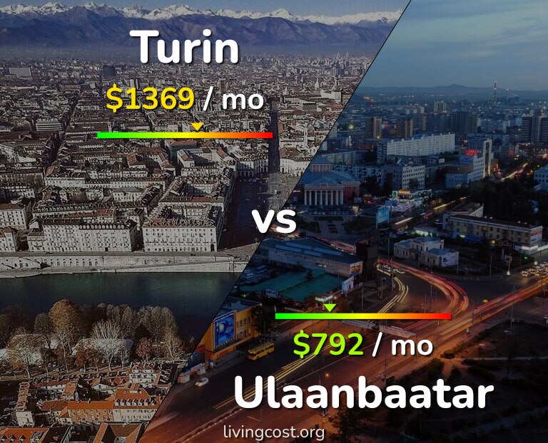 Cost of living in Turin vs Ulaanbaatar infographic