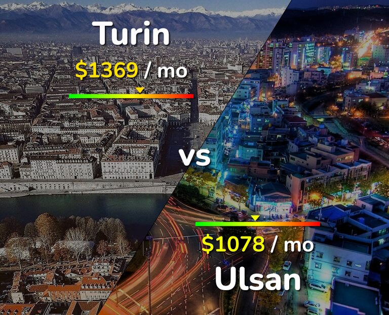 Cost of living in Turin vs Ulsan infographic