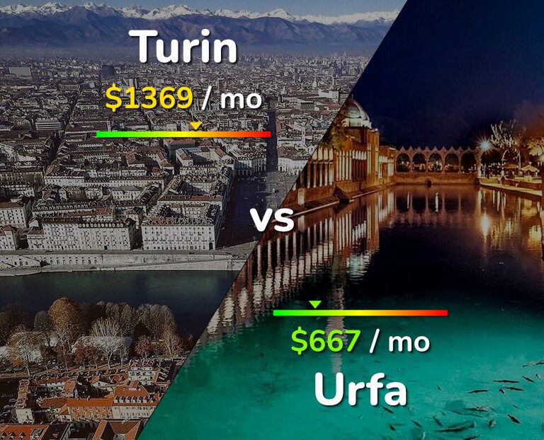 Cost of living in Turin vs Urfa infographic
