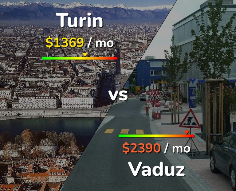 Cost of living in Turin vs Vaduz infographic
