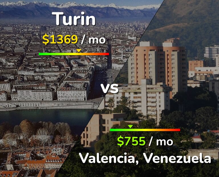 Cost of living in Turin vs Valencia, Venezuela infographic