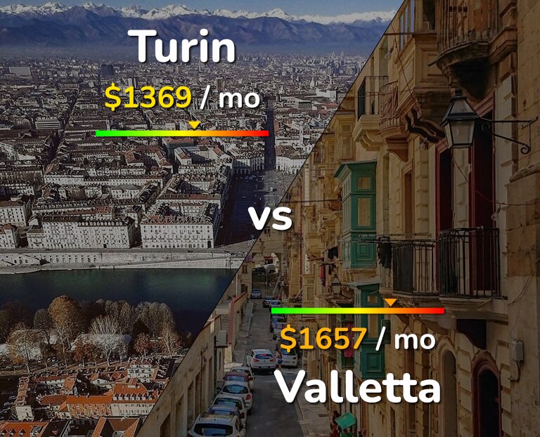 Cost of living in Turin vs Valletta infographic