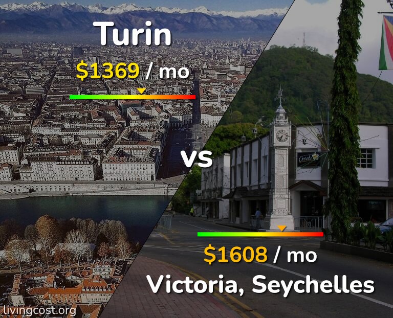 Cost of living in Turin vs Victoria infographic