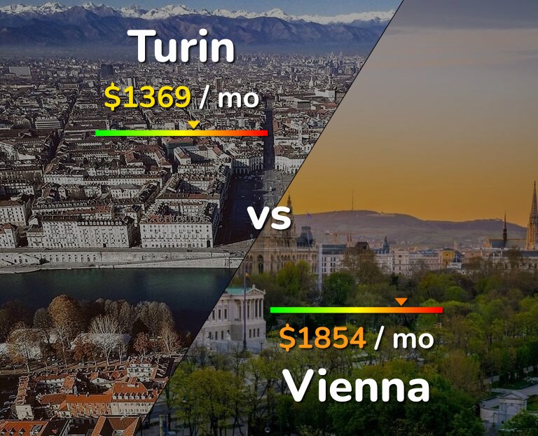 Cost of living in Turin vs Vienna infographic