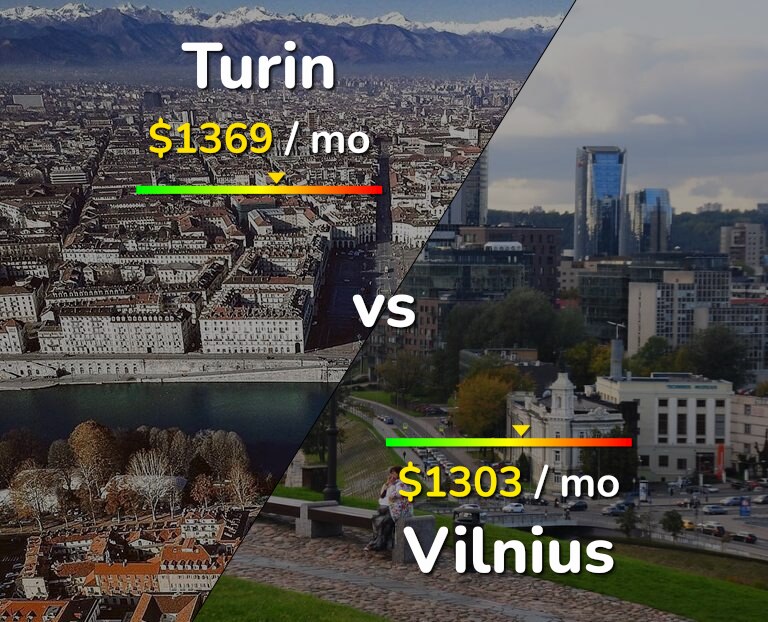 Cost of living in Turin vs Vilnius infographic