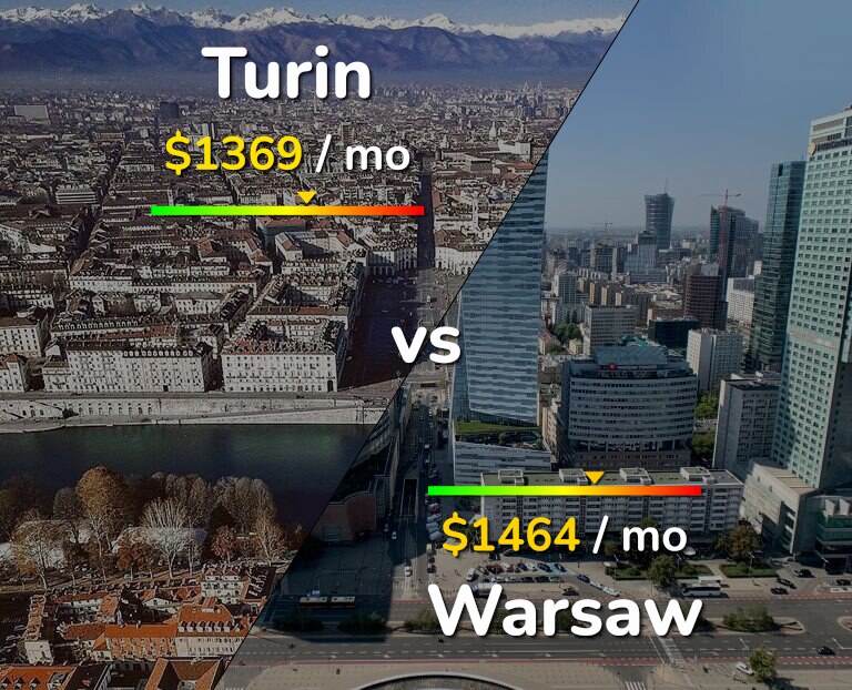 Cost of living in Turin vs Warsaw infographic
