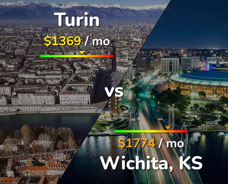 Cost of living in Turin vs Wichita infographic