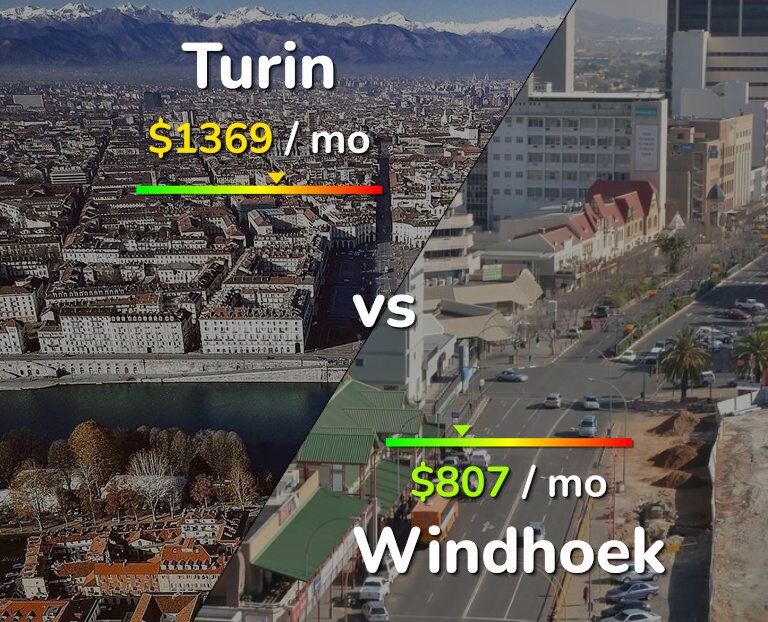 Cost of living in Turin vs Windhoek infographic