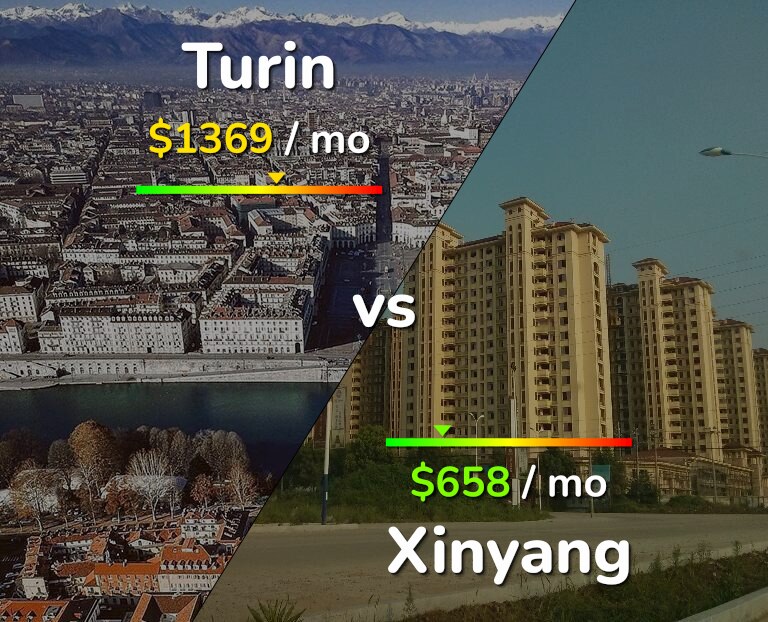 Cost of living in Turin vs Xinyang infographic