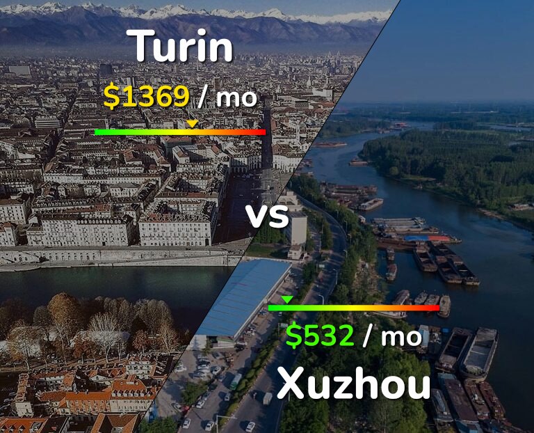 Cost of living in Turin vs Xuzhou infographic