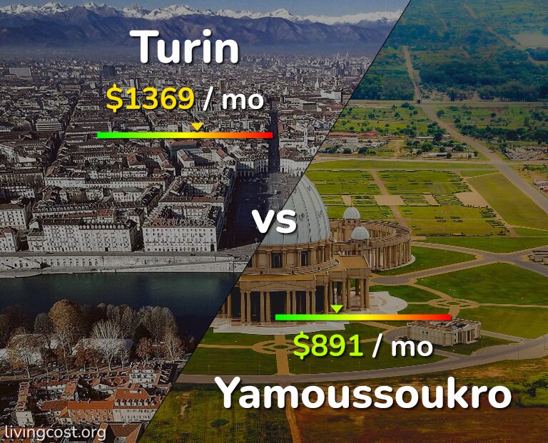 Cost of living in Turin vs Yamoussoukro infographic