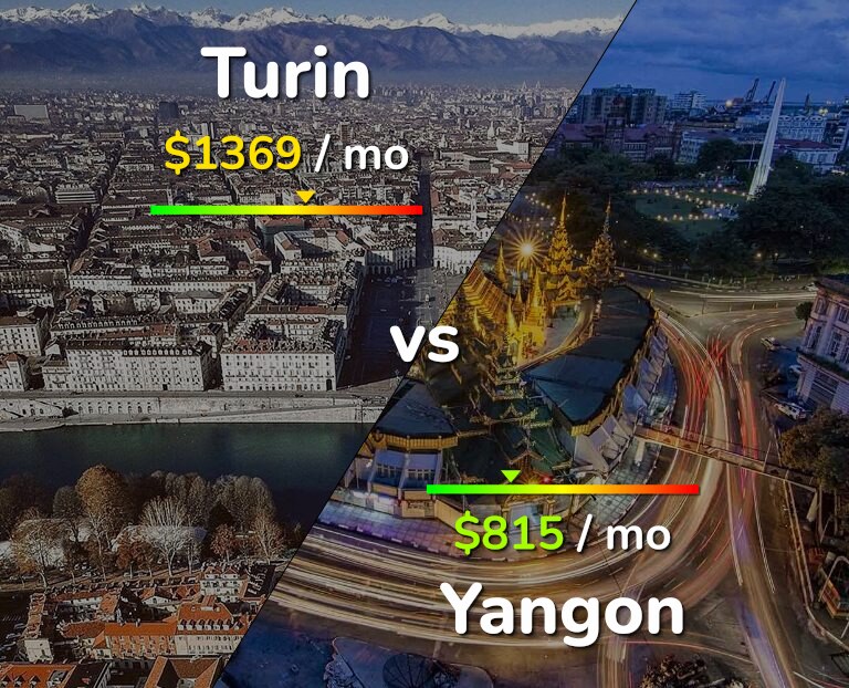Cost of living in Turin vs Yangon infographic