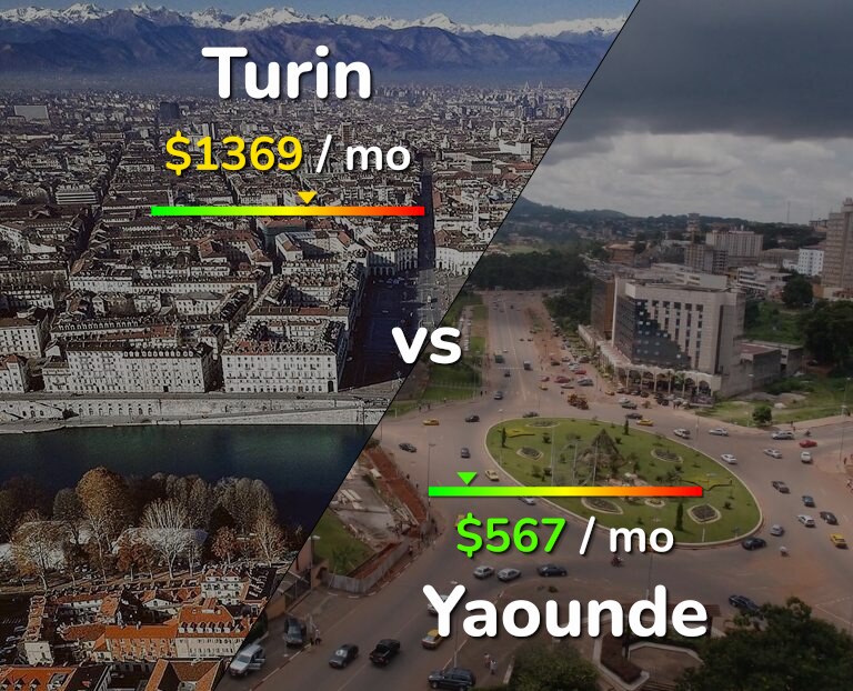 Cost of living in Turin vs Yaounde infographic