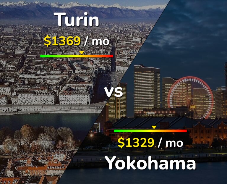 Cost of living in Turin vs Yokohama infographic