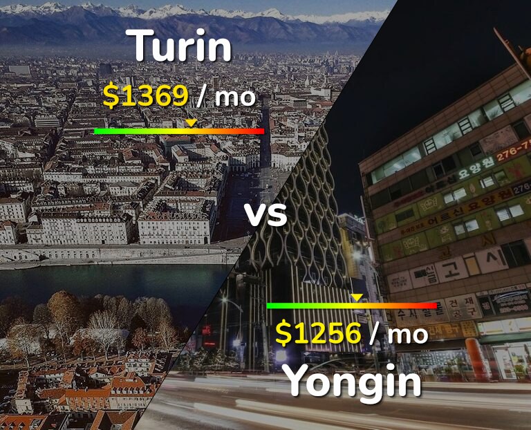 Cost of living in Turin vs Yongin infographic