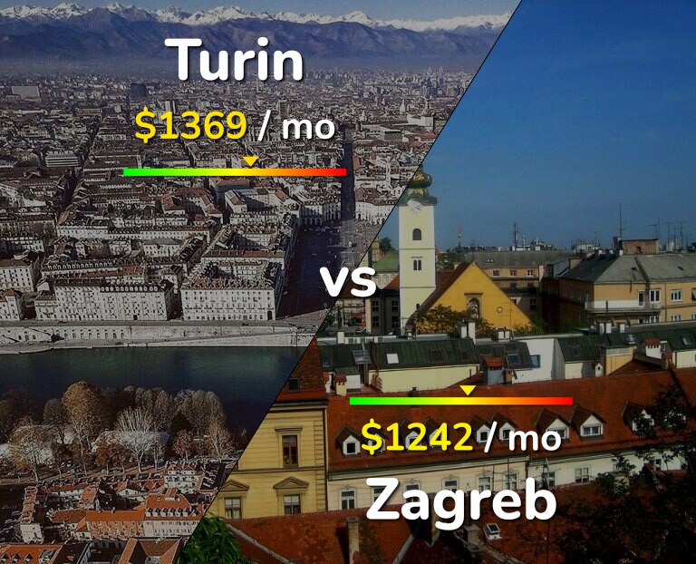 Cost of living in Turin vs Zagreb infographic