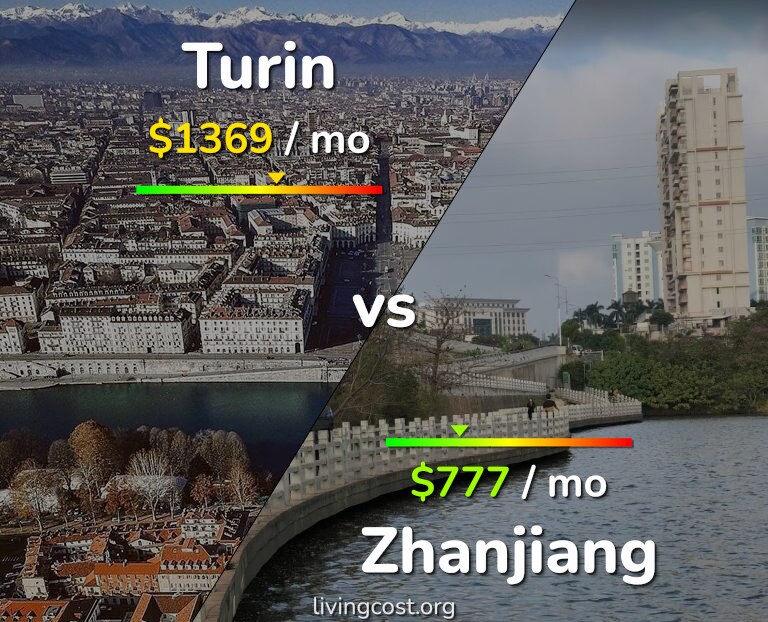 Cost of living in Turin vs Zhanjiang infographic