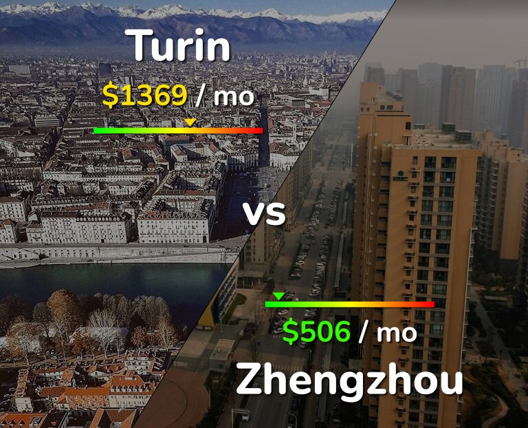 Cost of living in Turin vs Zhengzhou infographic
