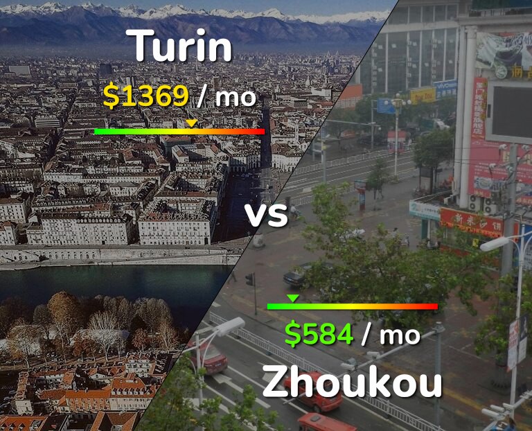 Cost of living in Turin vs Zhoukou infographic