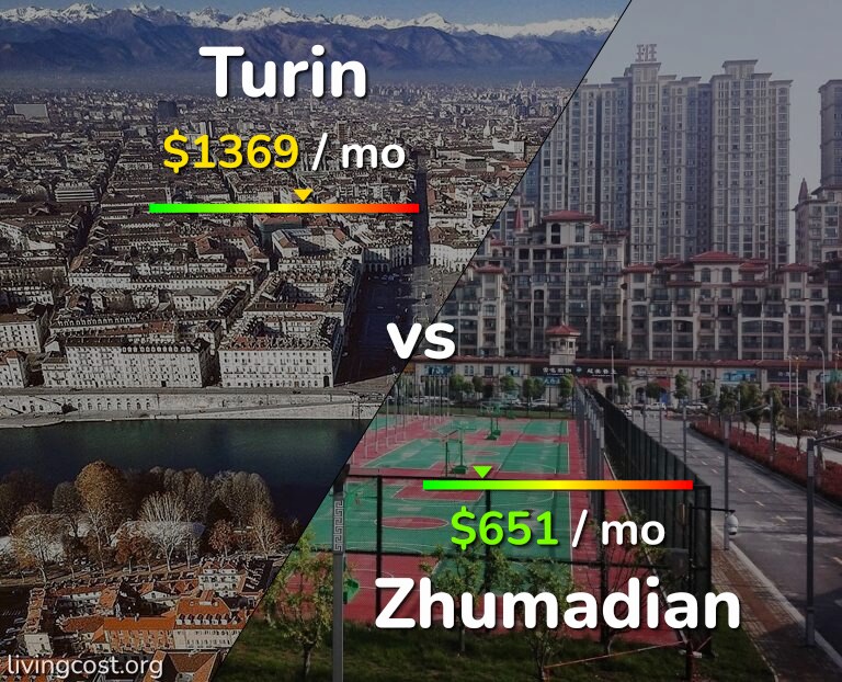 Cost of living in Turin vs Zhumadian infographic