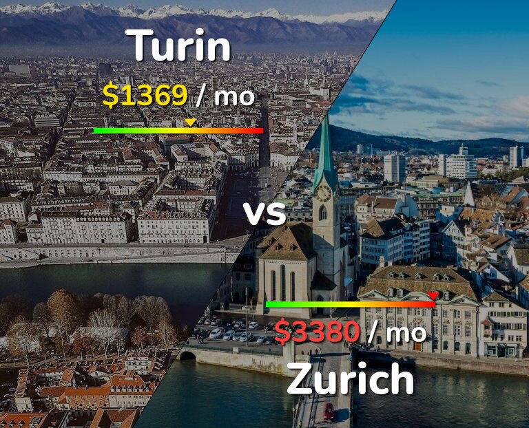 Cost of living in Turin vs Zurich infographic