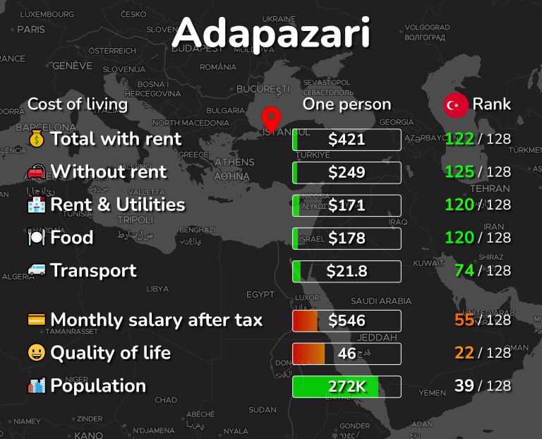 Cost of living in Adapazari infographic