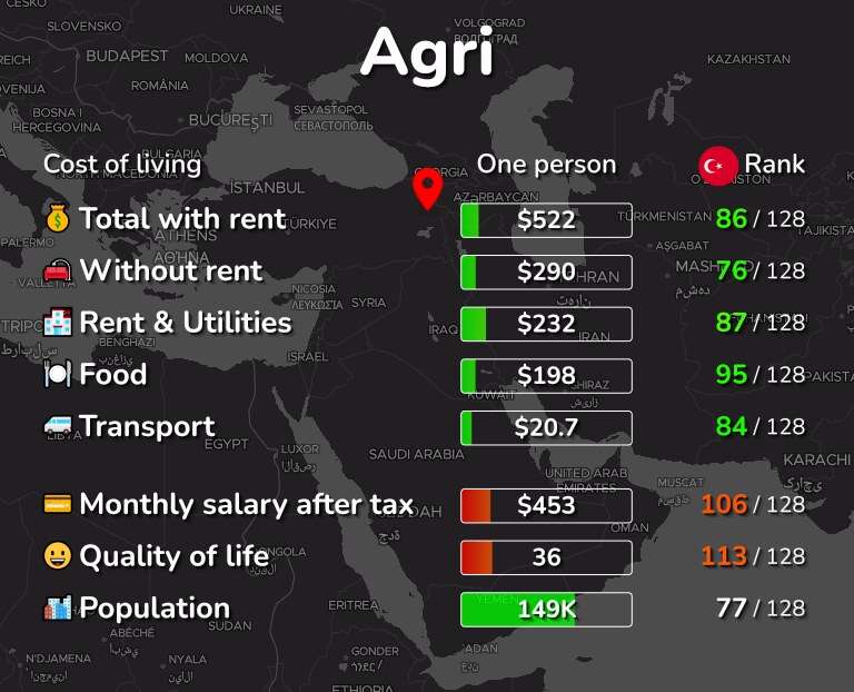 Cost of living in Agri infographic