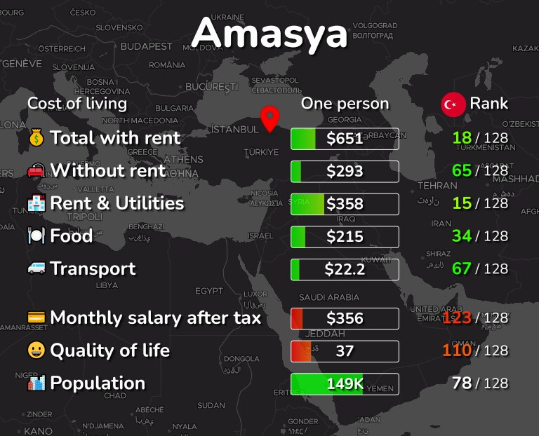 Cost of living in Amasya infographic